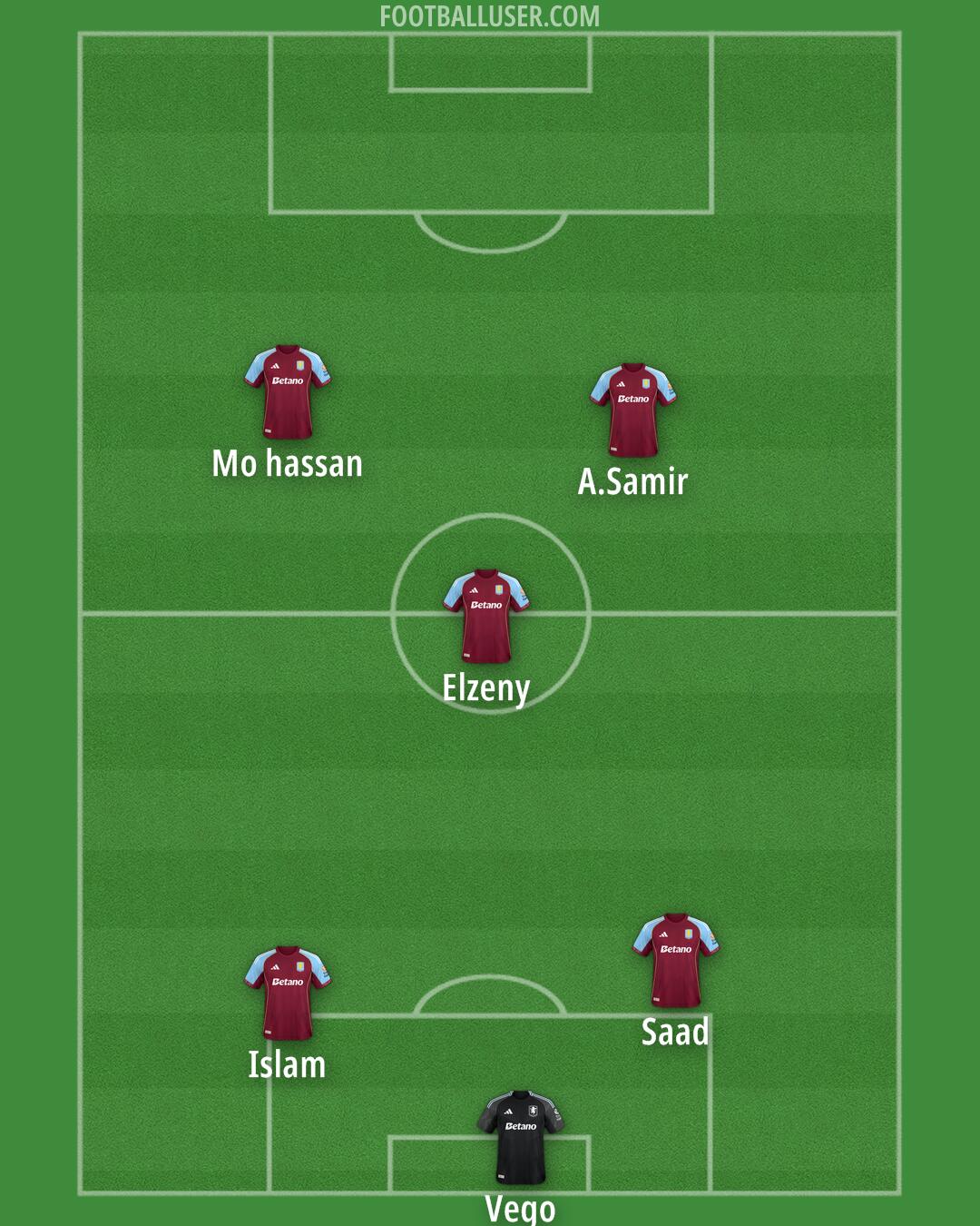 Aston Villa Formation 2026