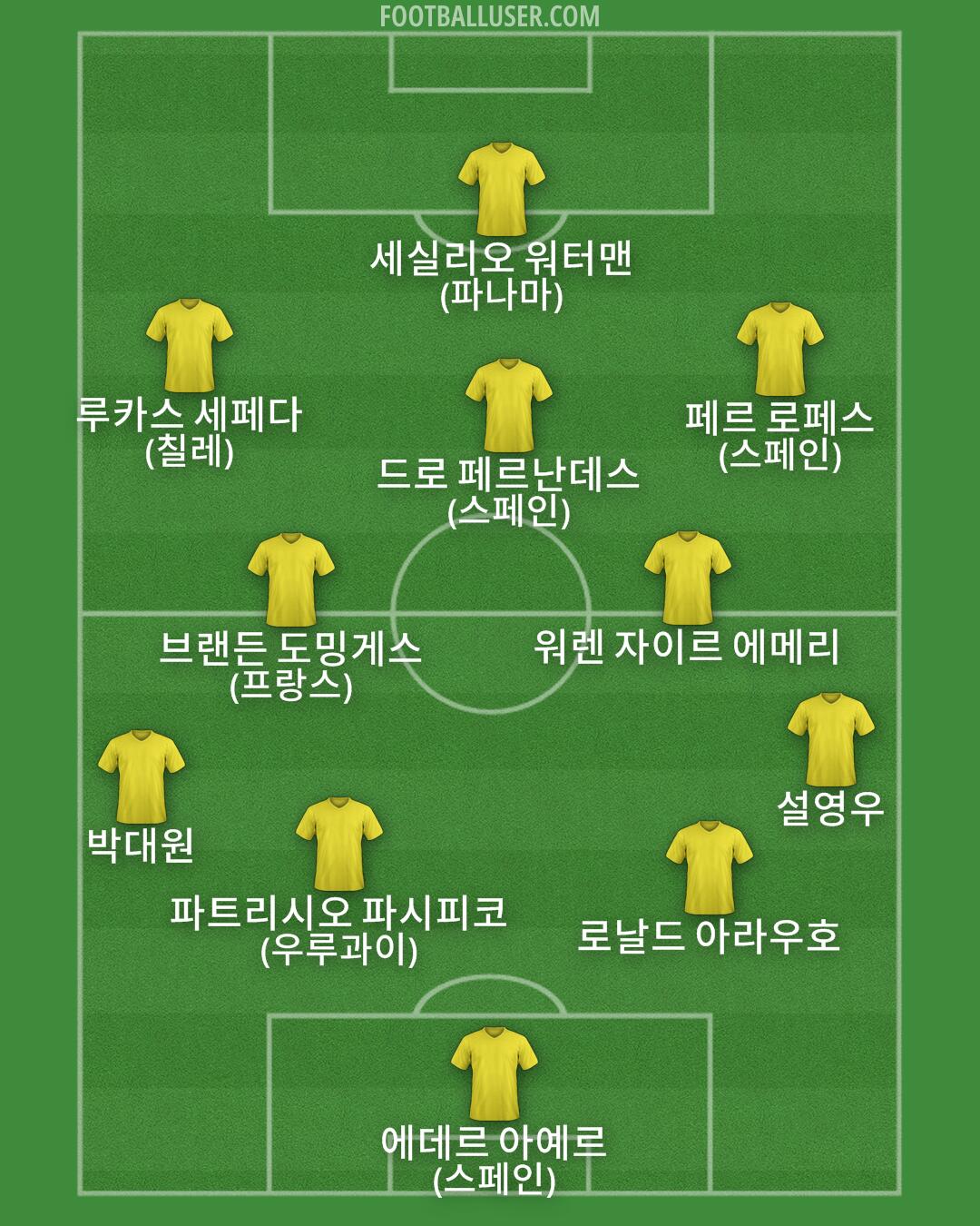 Custom Team Formation 2026