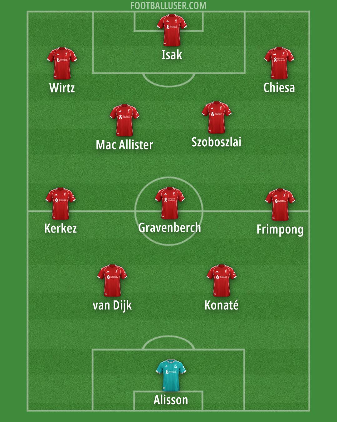 Liverpool Formation 2026