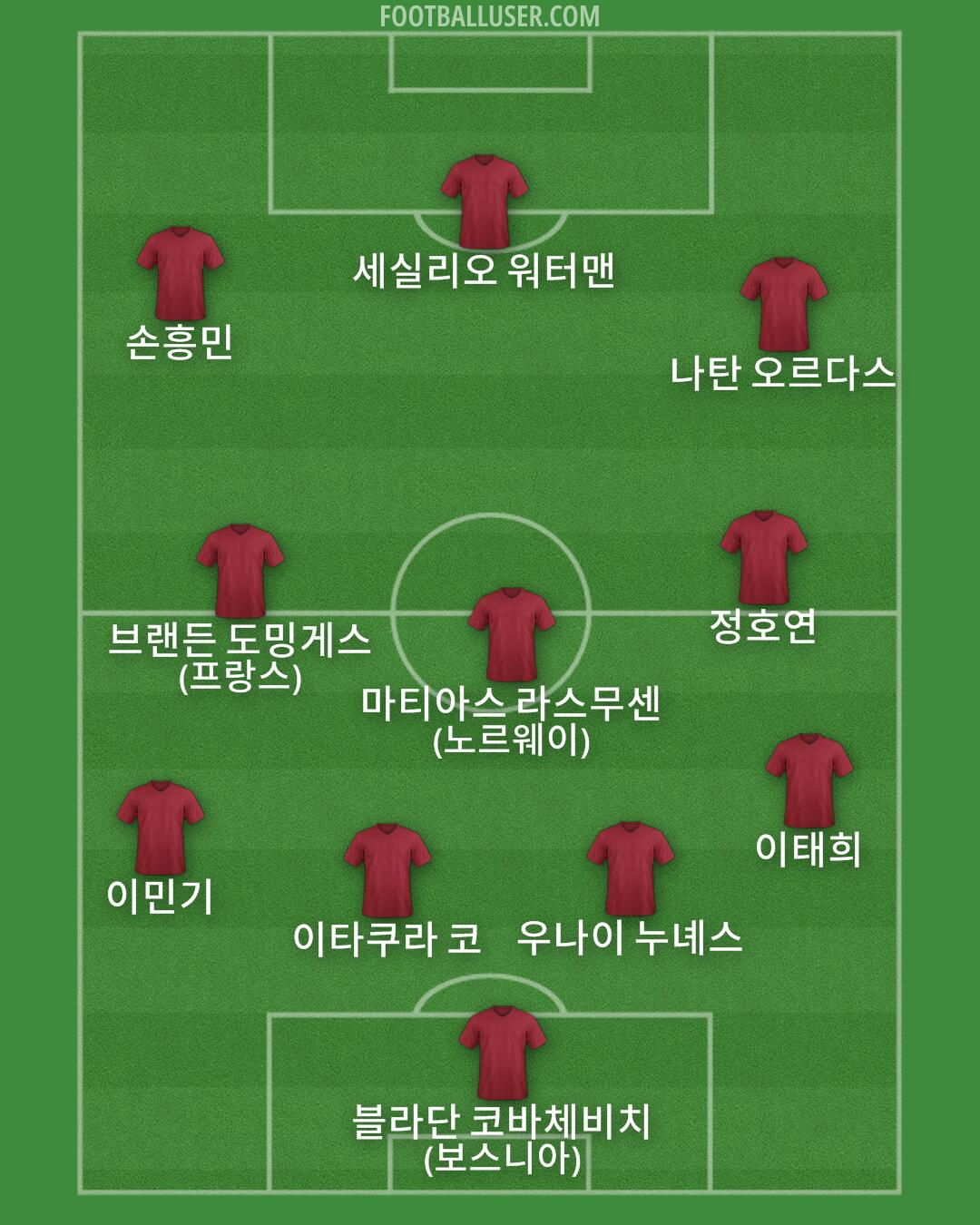 Custom Team Formation 2026