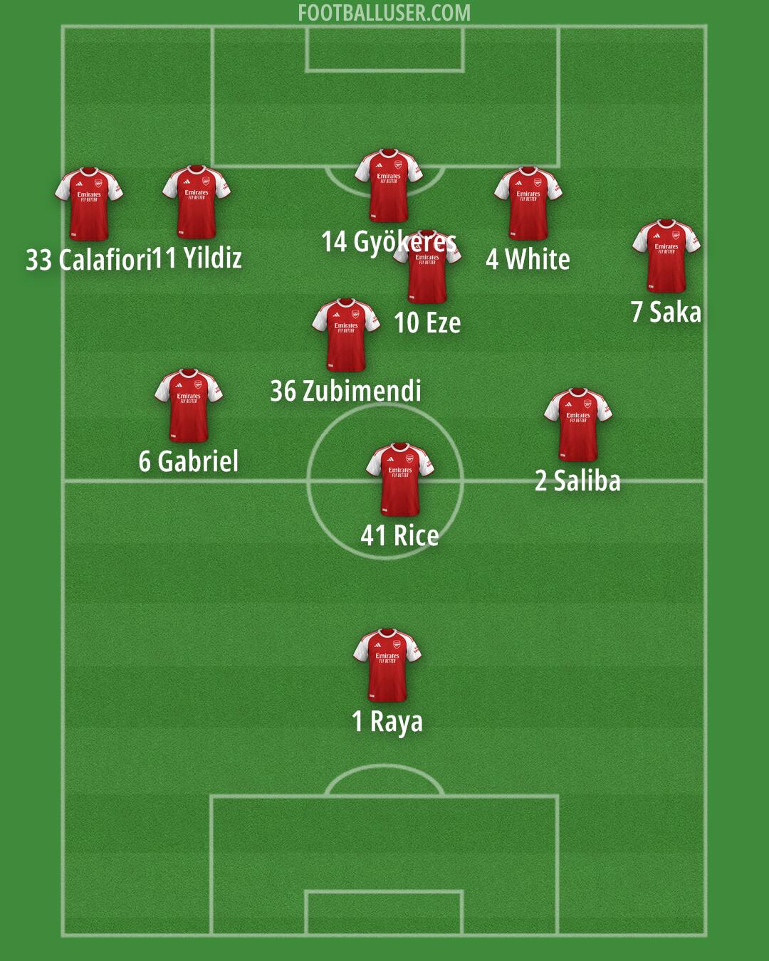 Arsenal Formation 2026