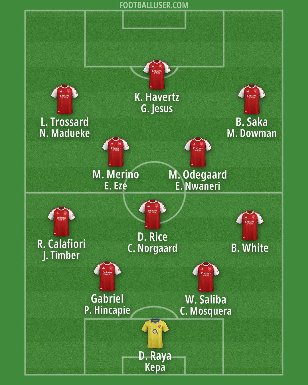 Arsenal Formation 2026