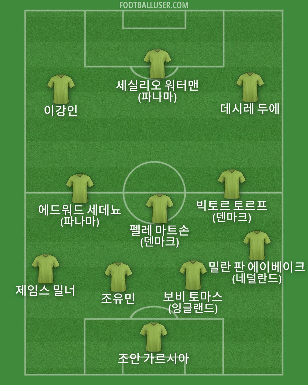 Custom Team Formation 2026