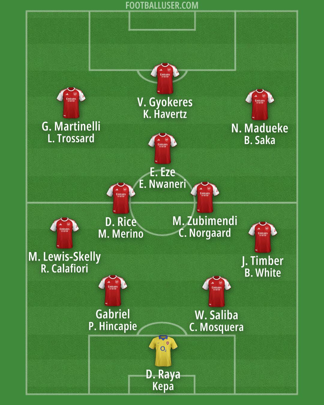 Arsenal Formation 2026