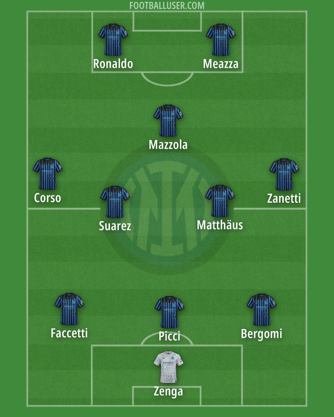 Inter Formation 2026