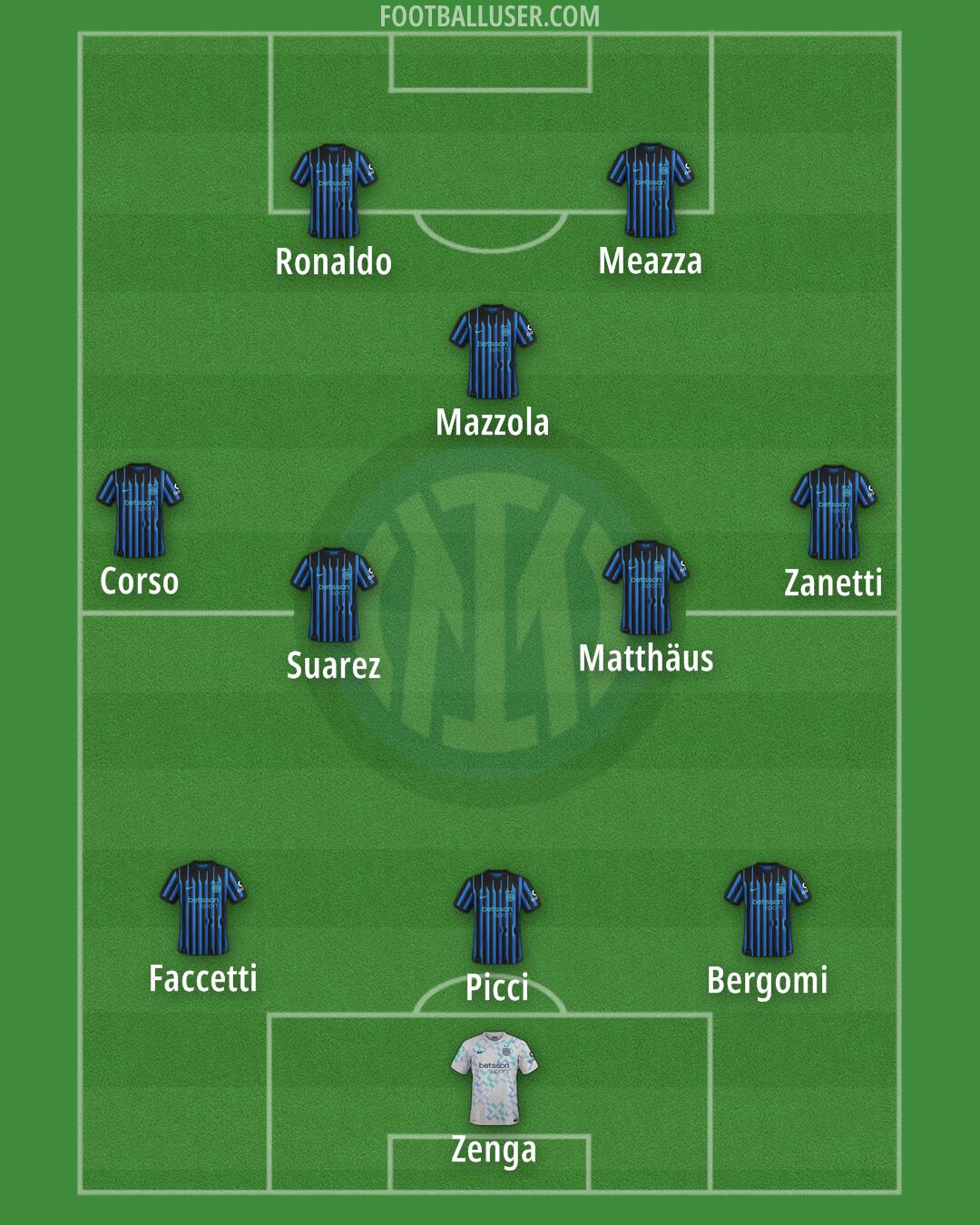 Inter Formation 2026