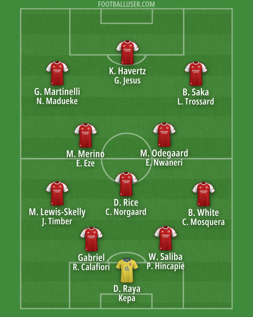 Arsenal Formation 2026
