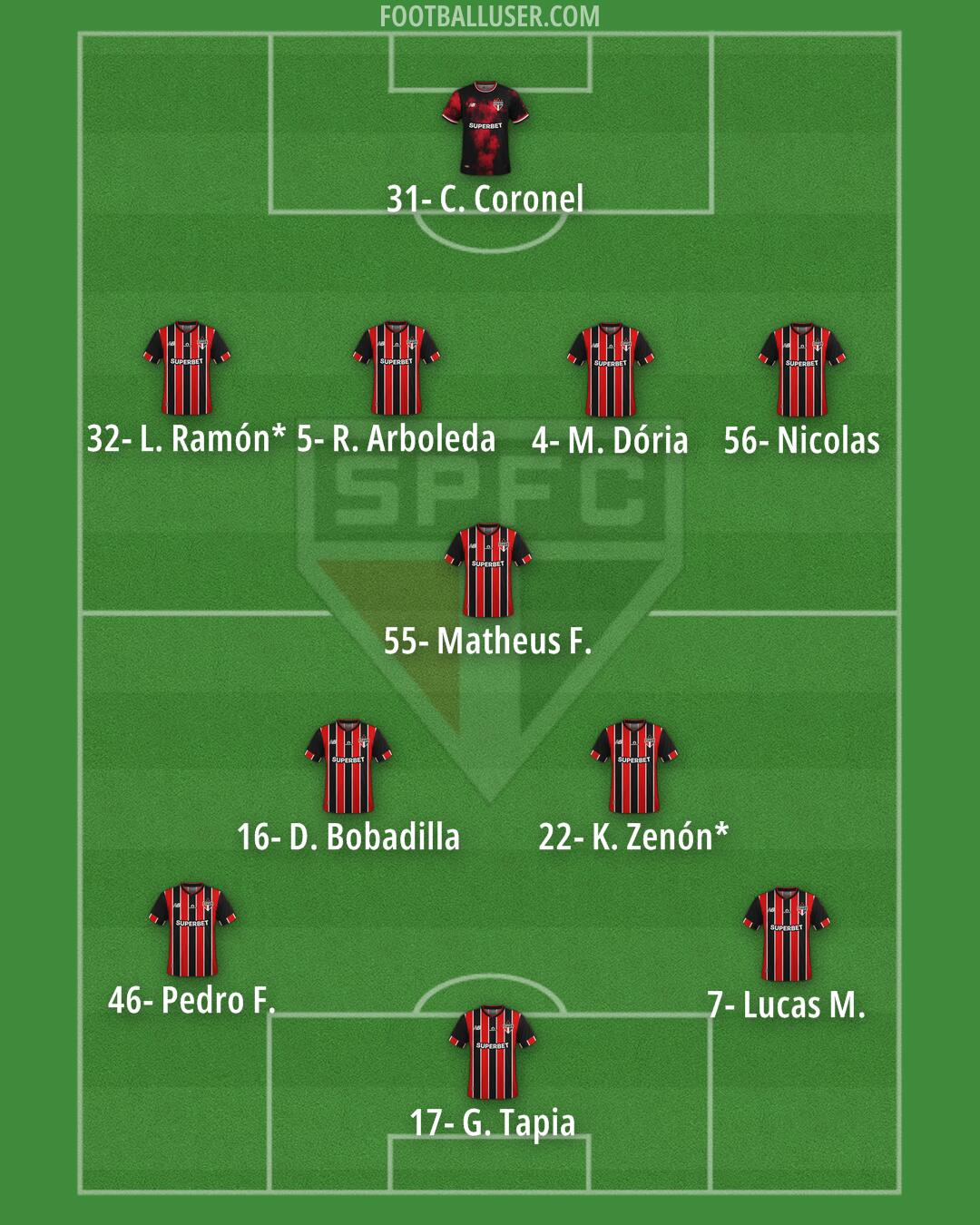 São Paulo Formation 2026