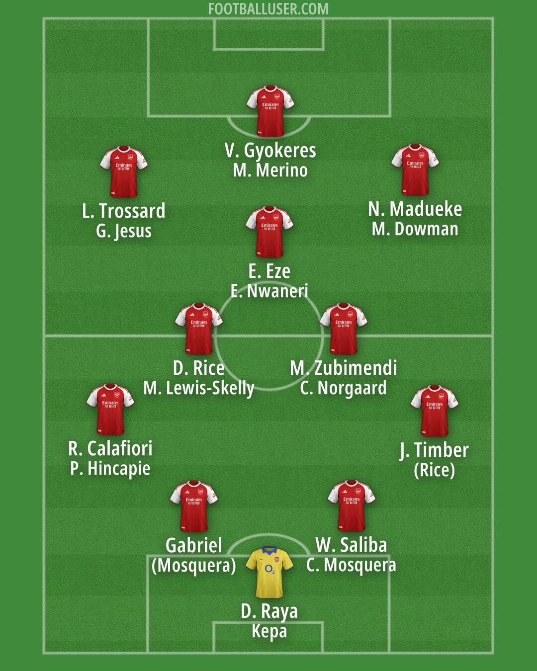 Arsenal Formation 2026