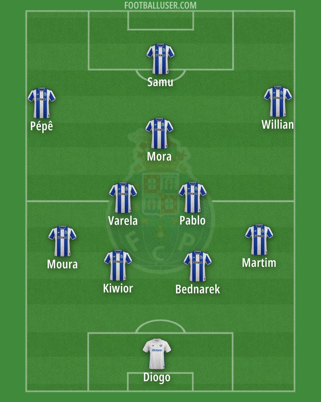 FC Porto Formation 2026
