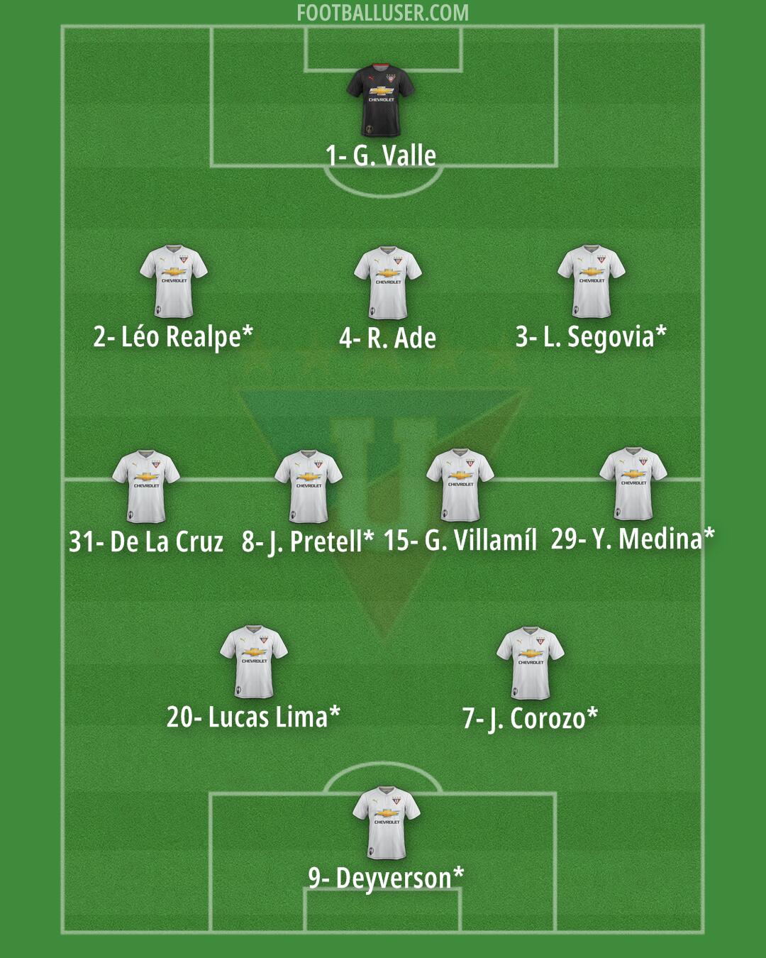 Liga de Quito Formation 2026