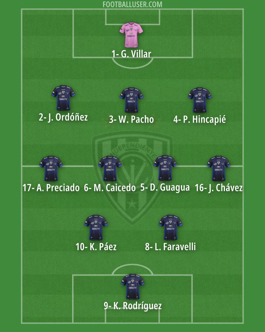 Independiente del Valle Formation 2026