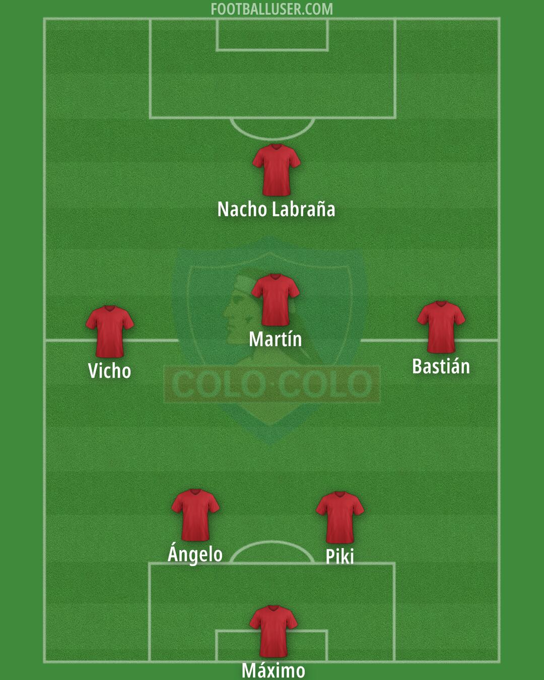 Colo Colo Formation 2026