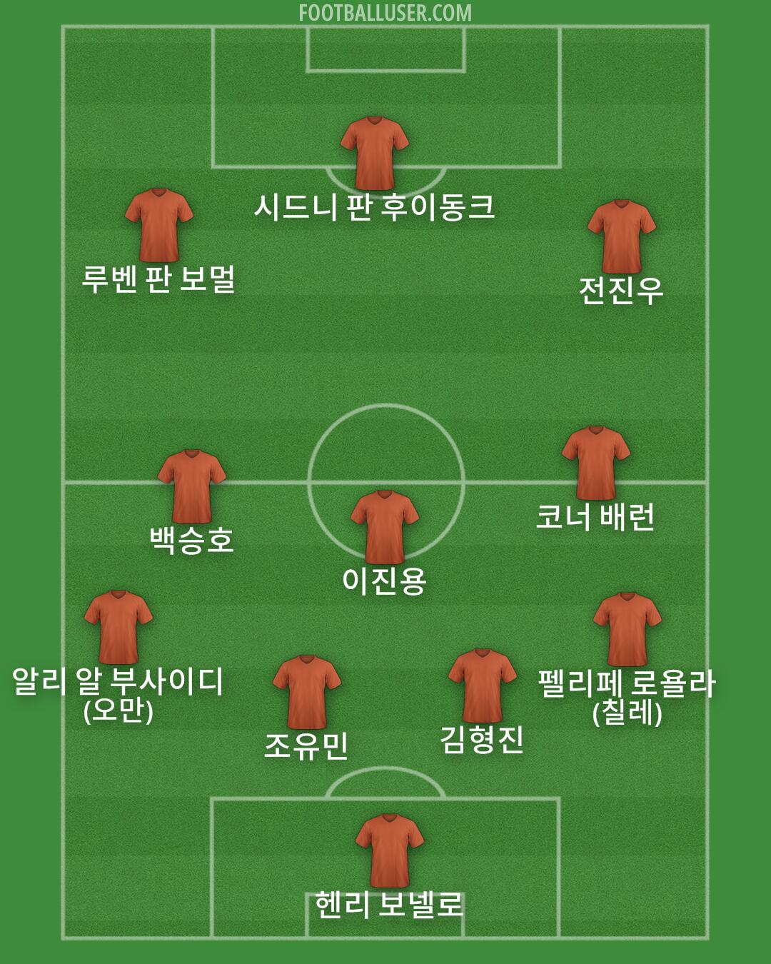 Custom Team Formation 2026