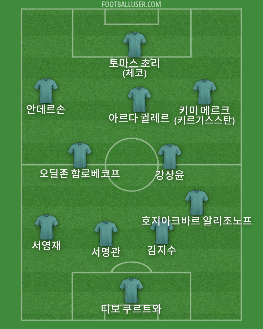 Custom Team Formation 2026