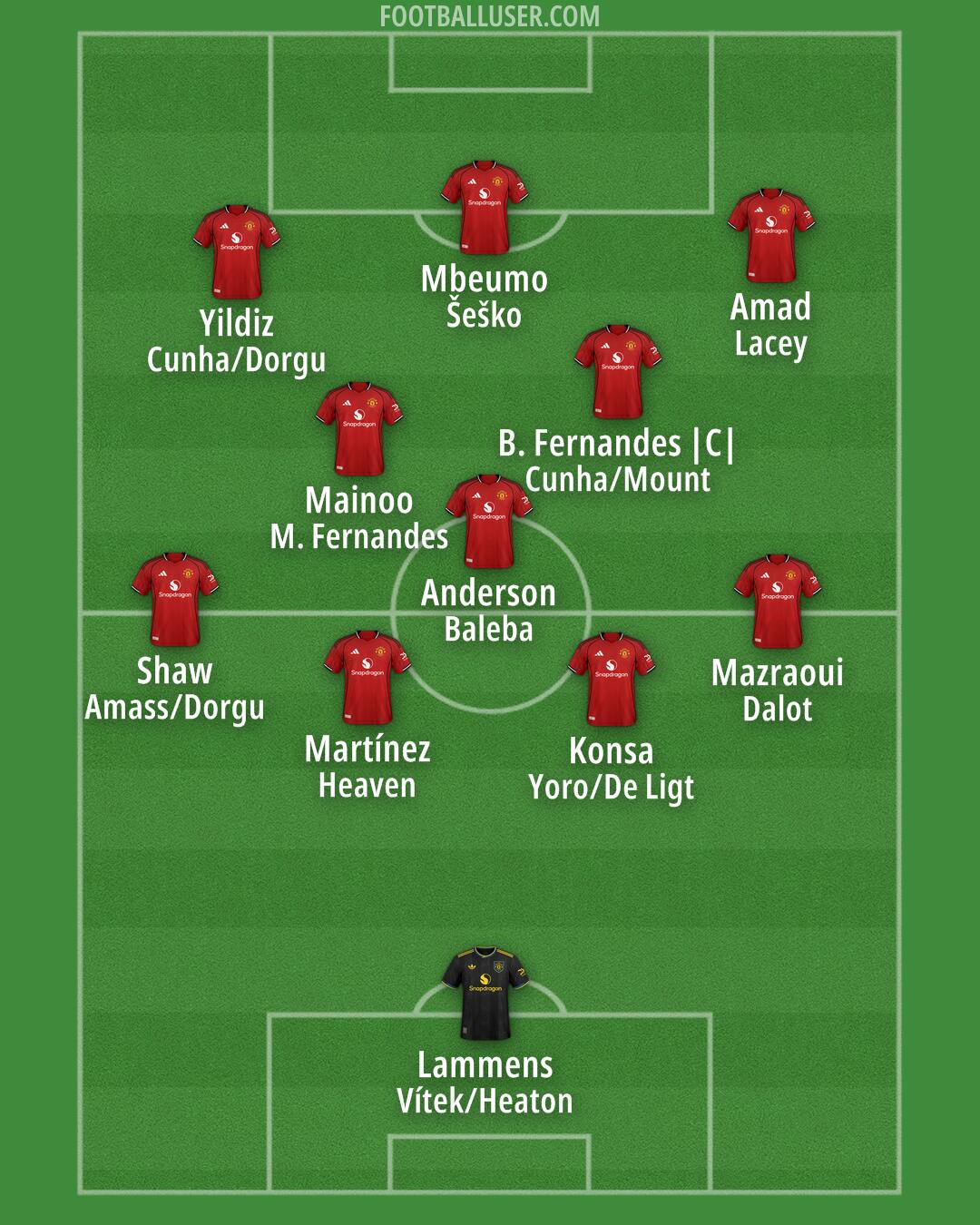 Man Utd Formation 2026