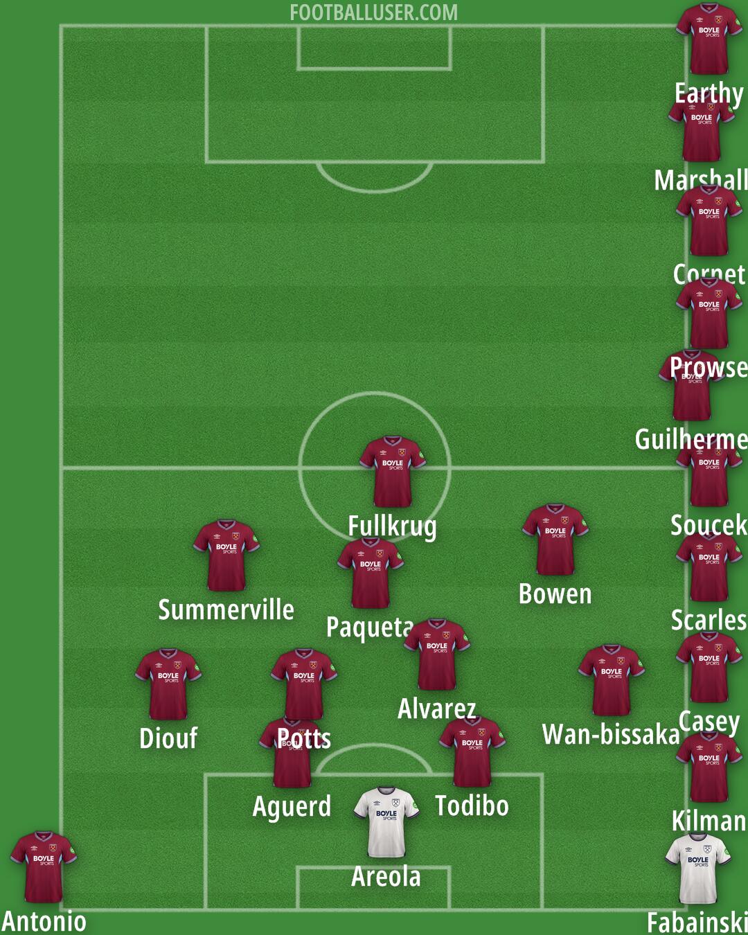 West Ham Formation 2026