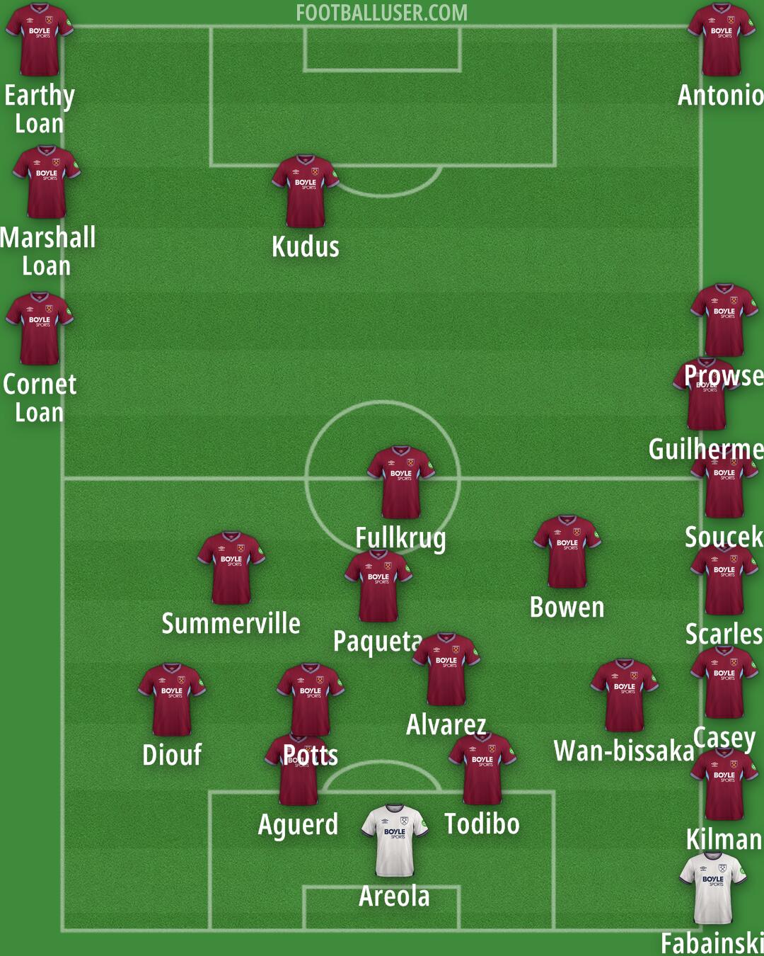West Ham Formation 2026