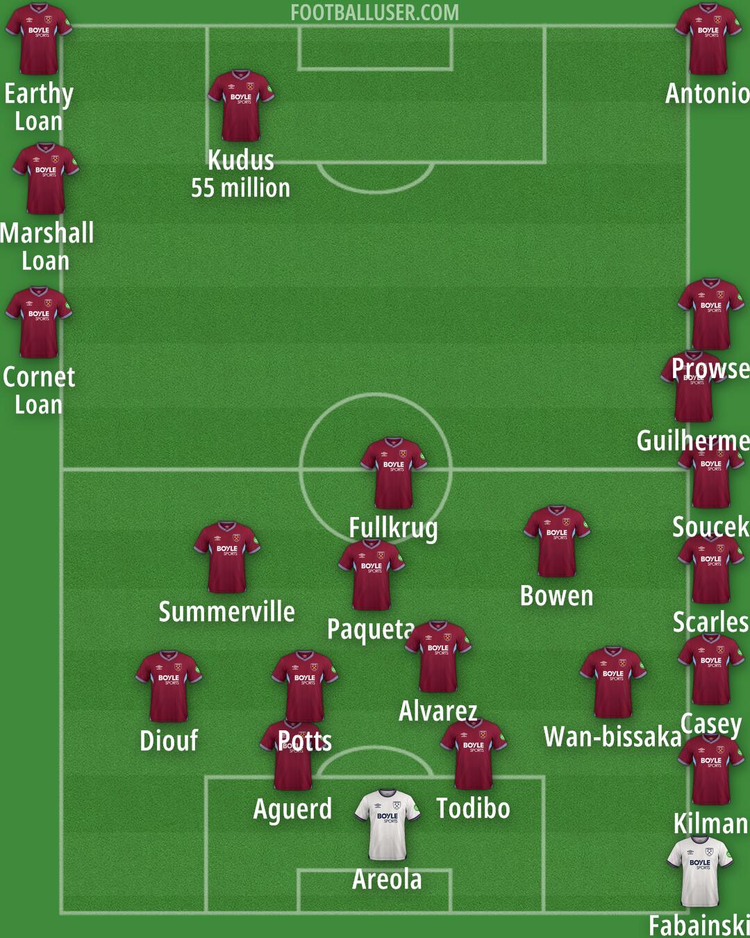 West Ham Formation 2026