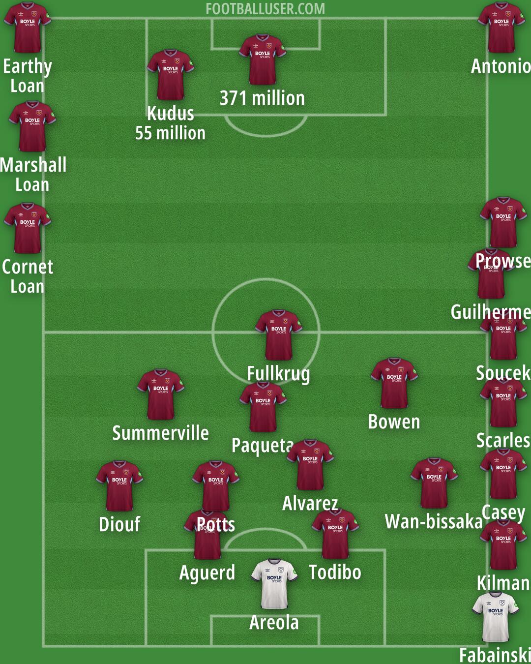 West Ham Formation 2026