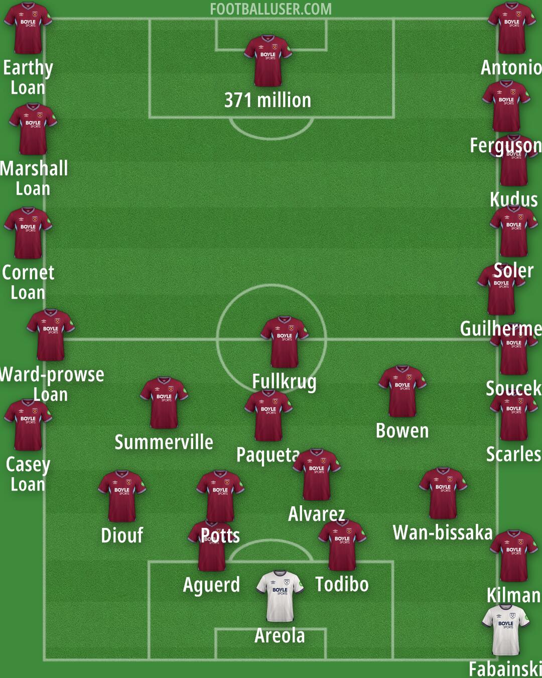 West Ham Formation 2026