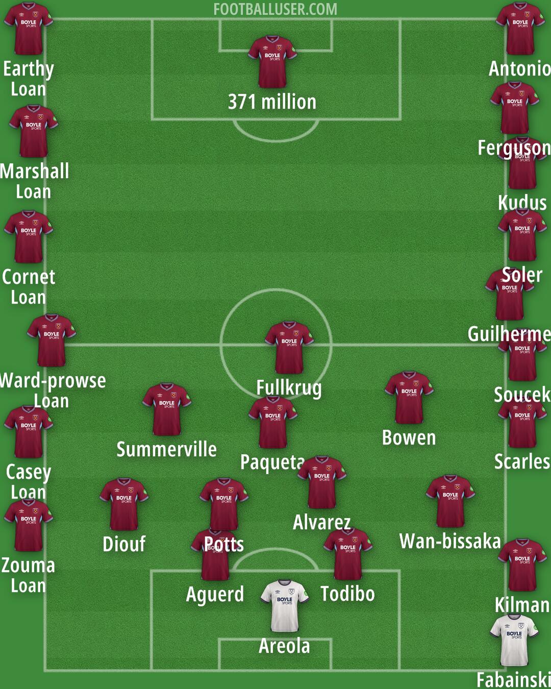 West Ham Formation 2026