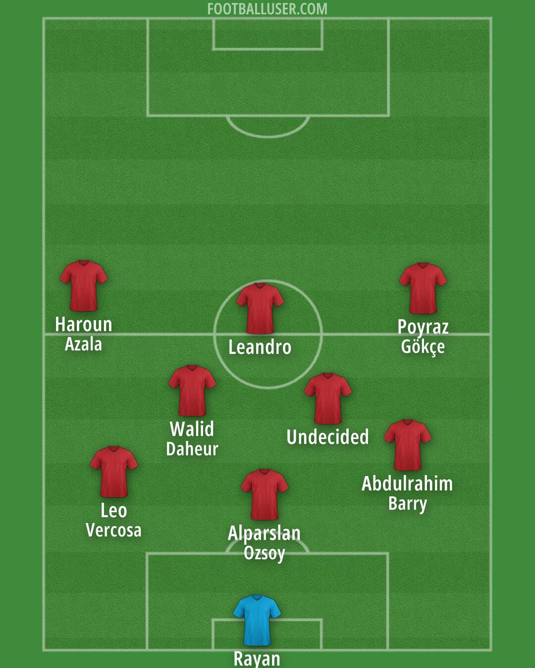 Custom Team Formation 2026