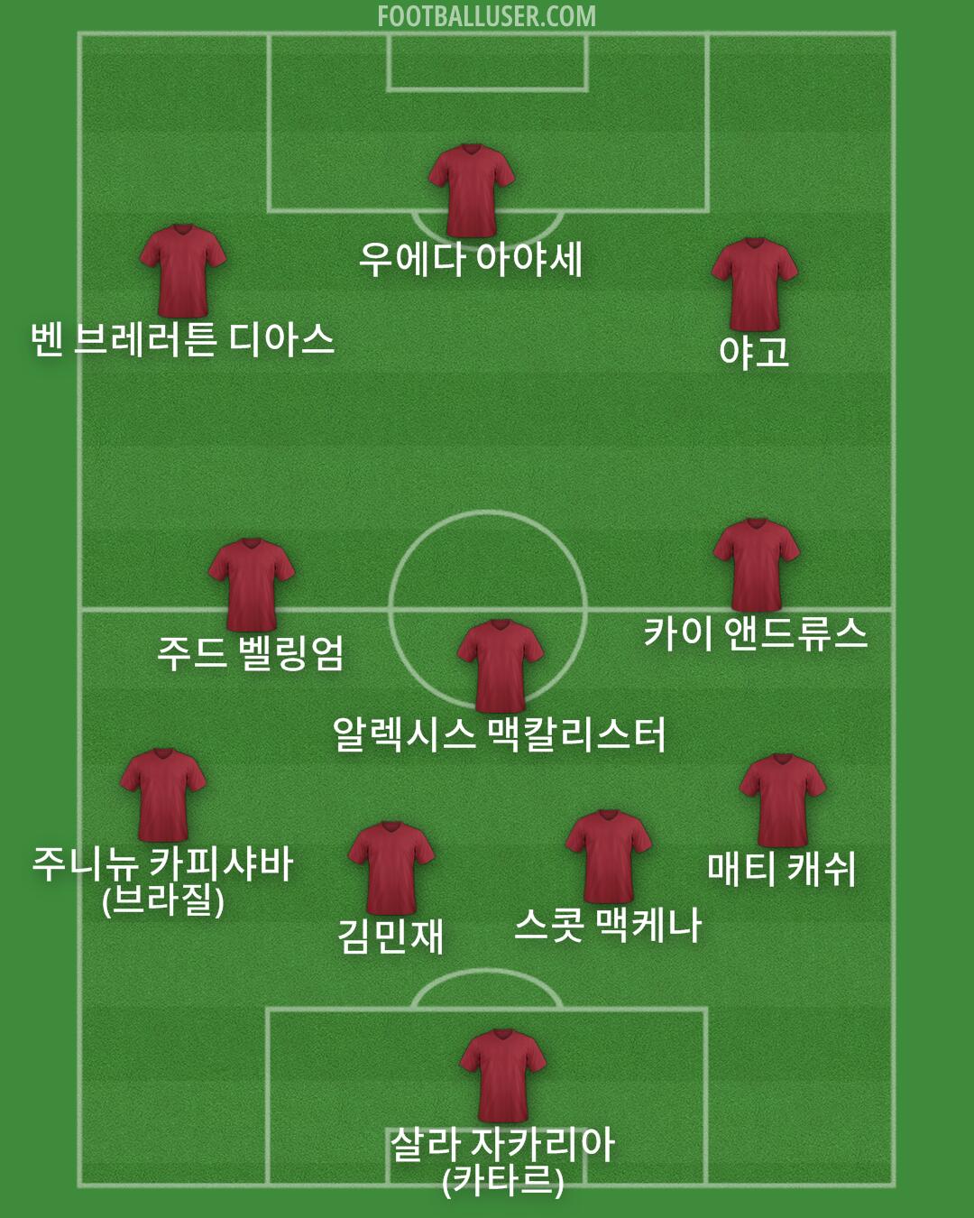 Custom Team Formation 2026