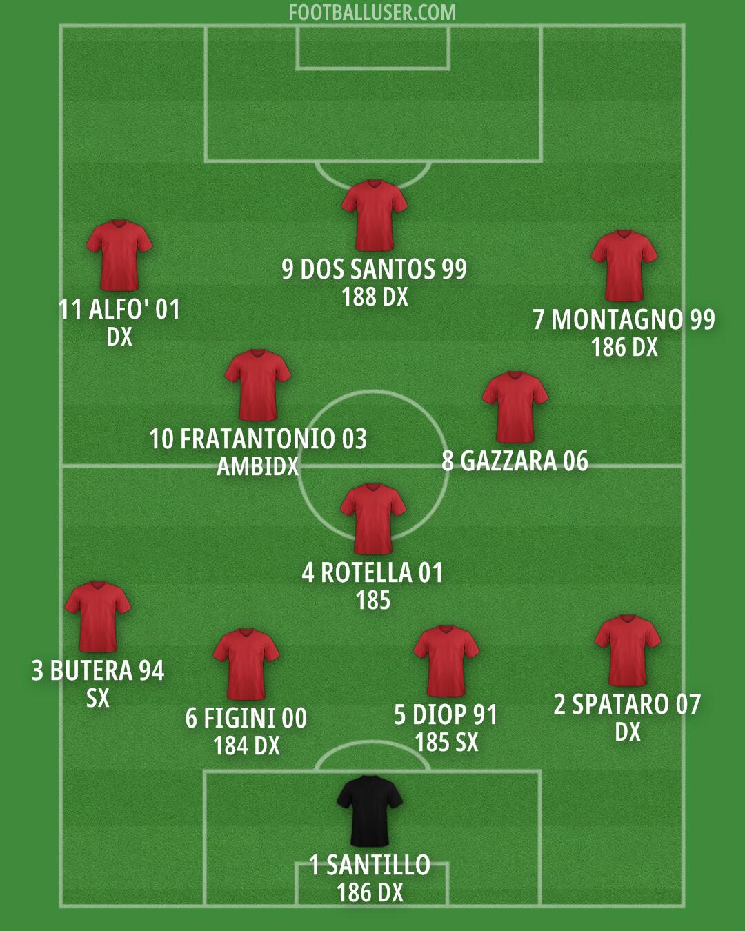 Custom Team Formation 2026