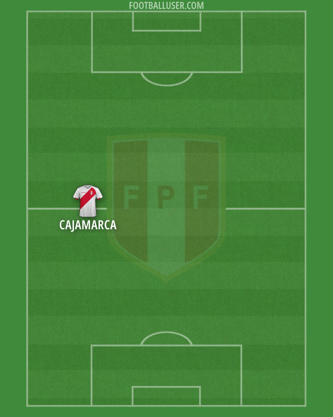 Peru Formation 2026