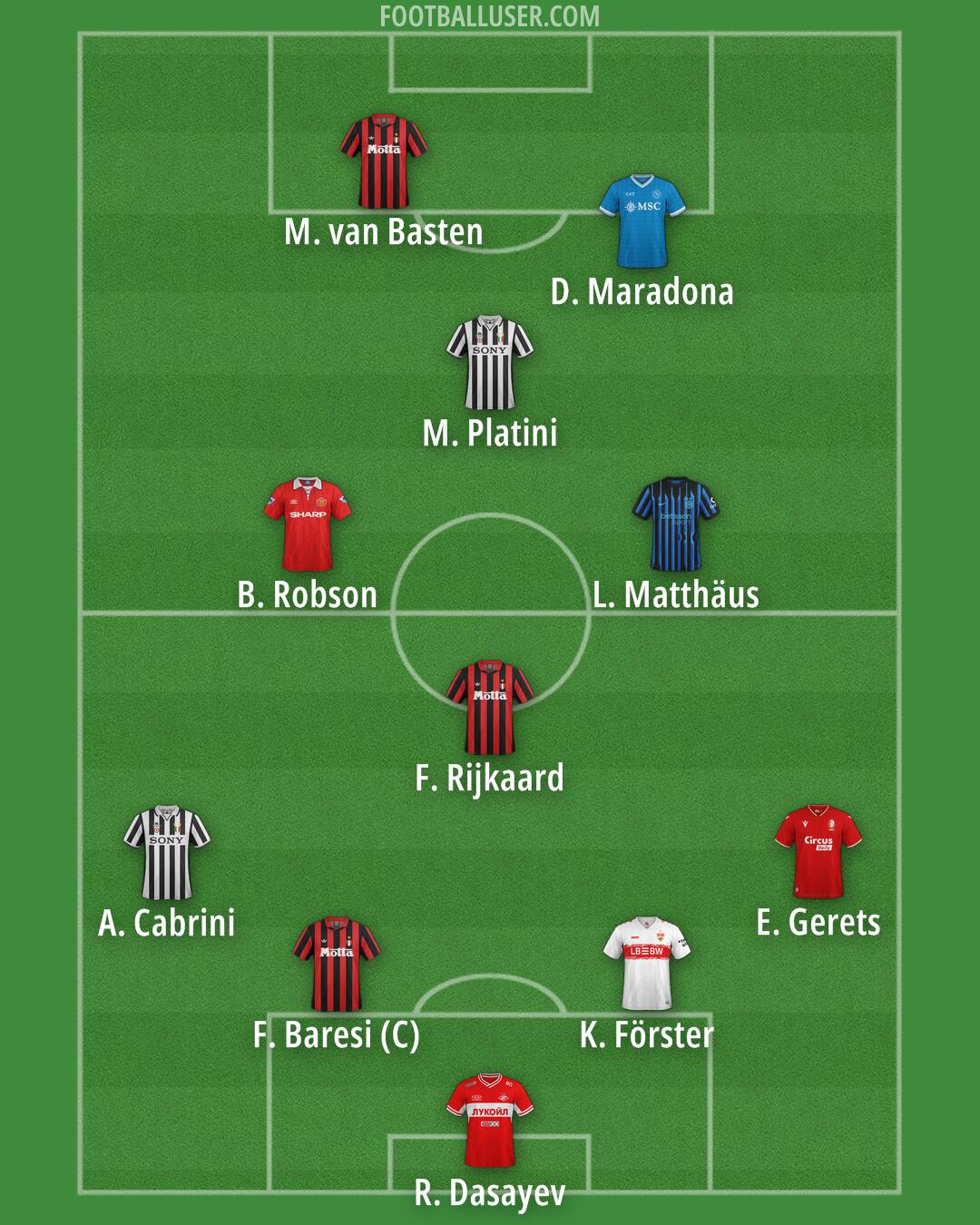 Custom Team Formation 2026