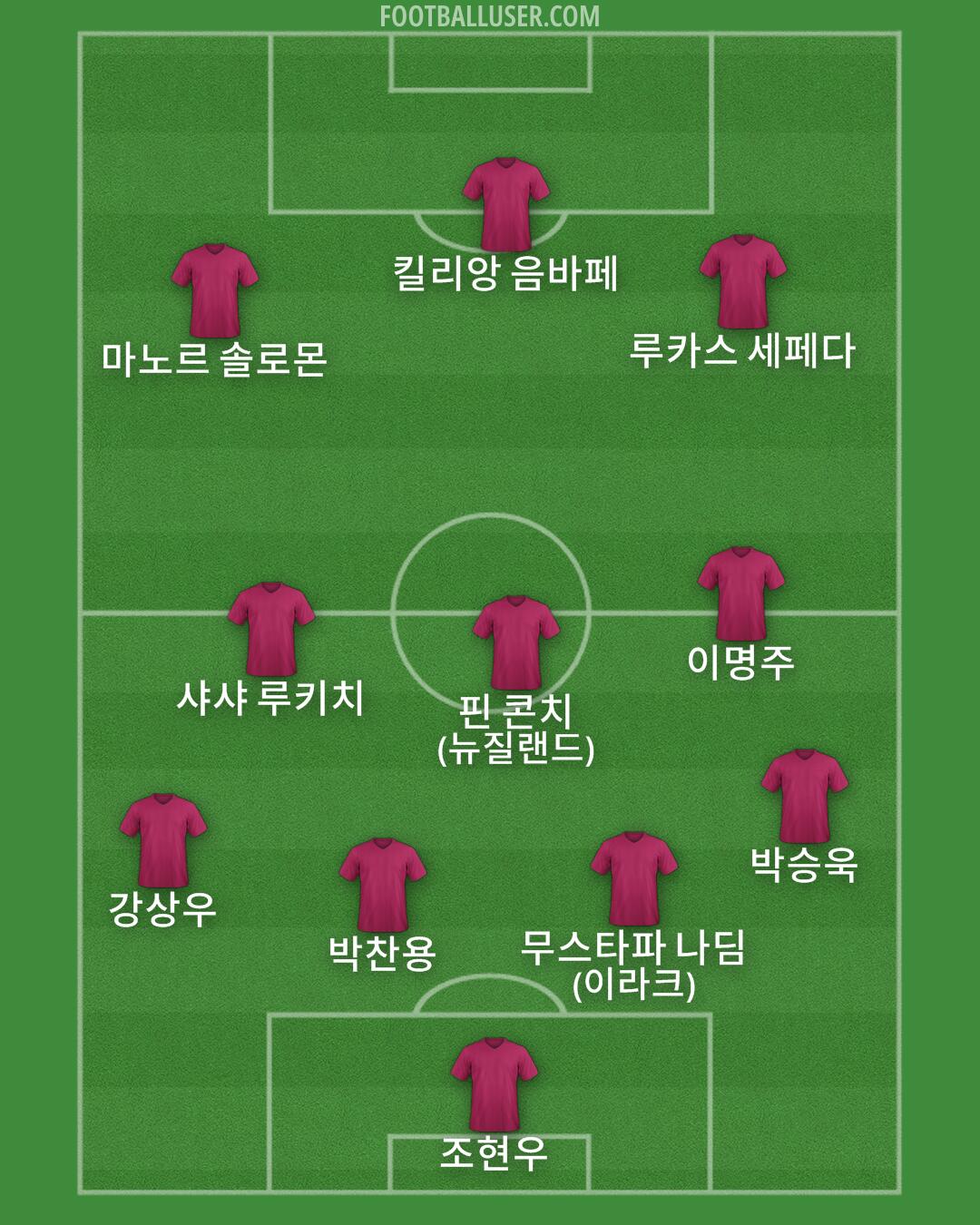 Custom Team Formation 2026