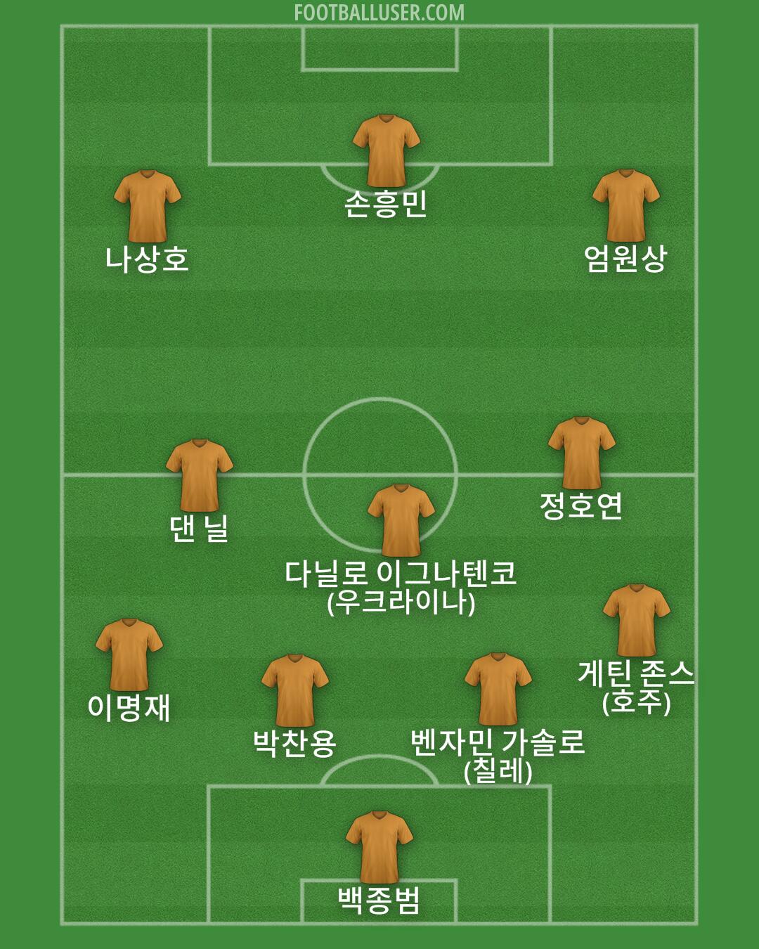 Custom Team Formation 2026