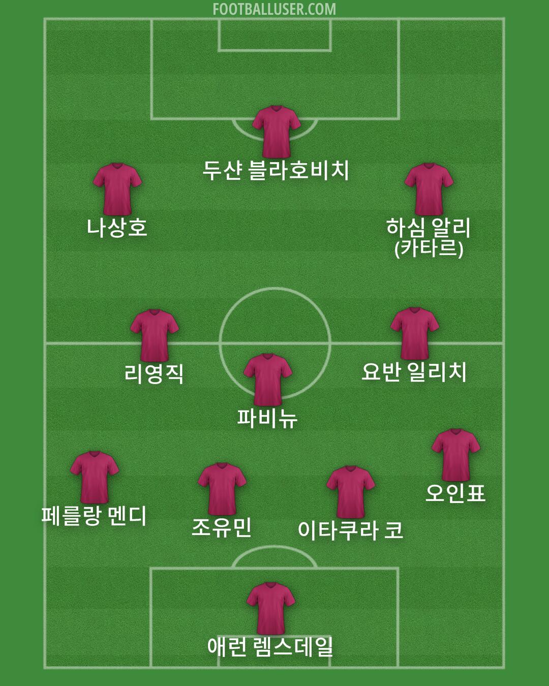 Custom Team Formation 2026