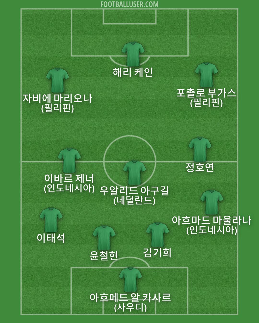 Custom Team Formation 2026