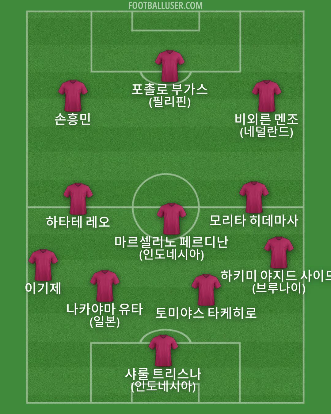 Custom Team Formation 2026