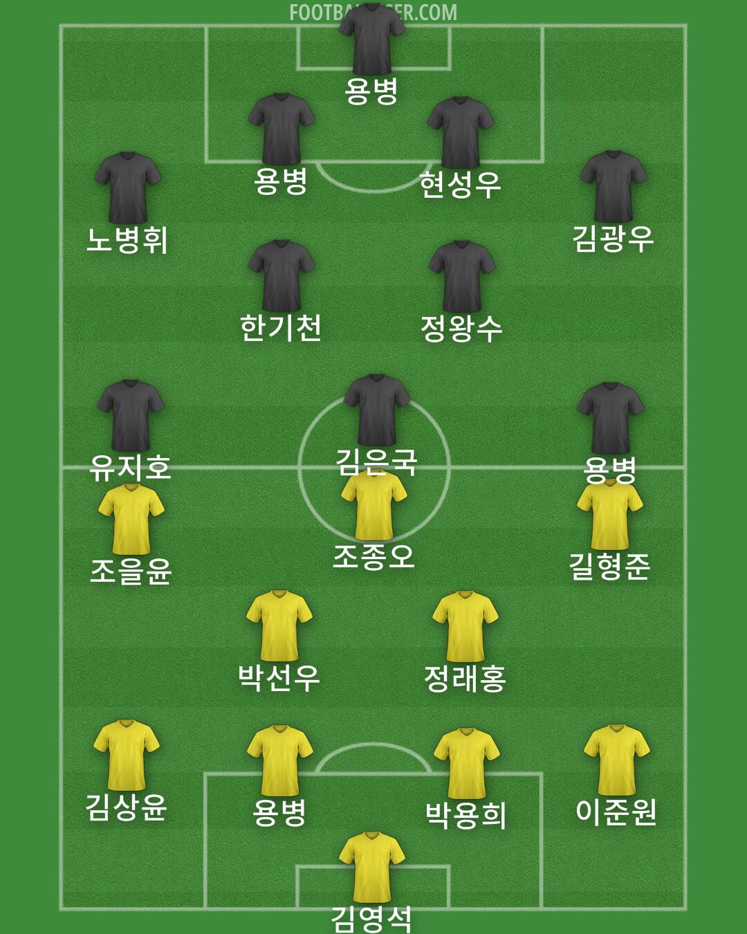 Brazil Formation 2026