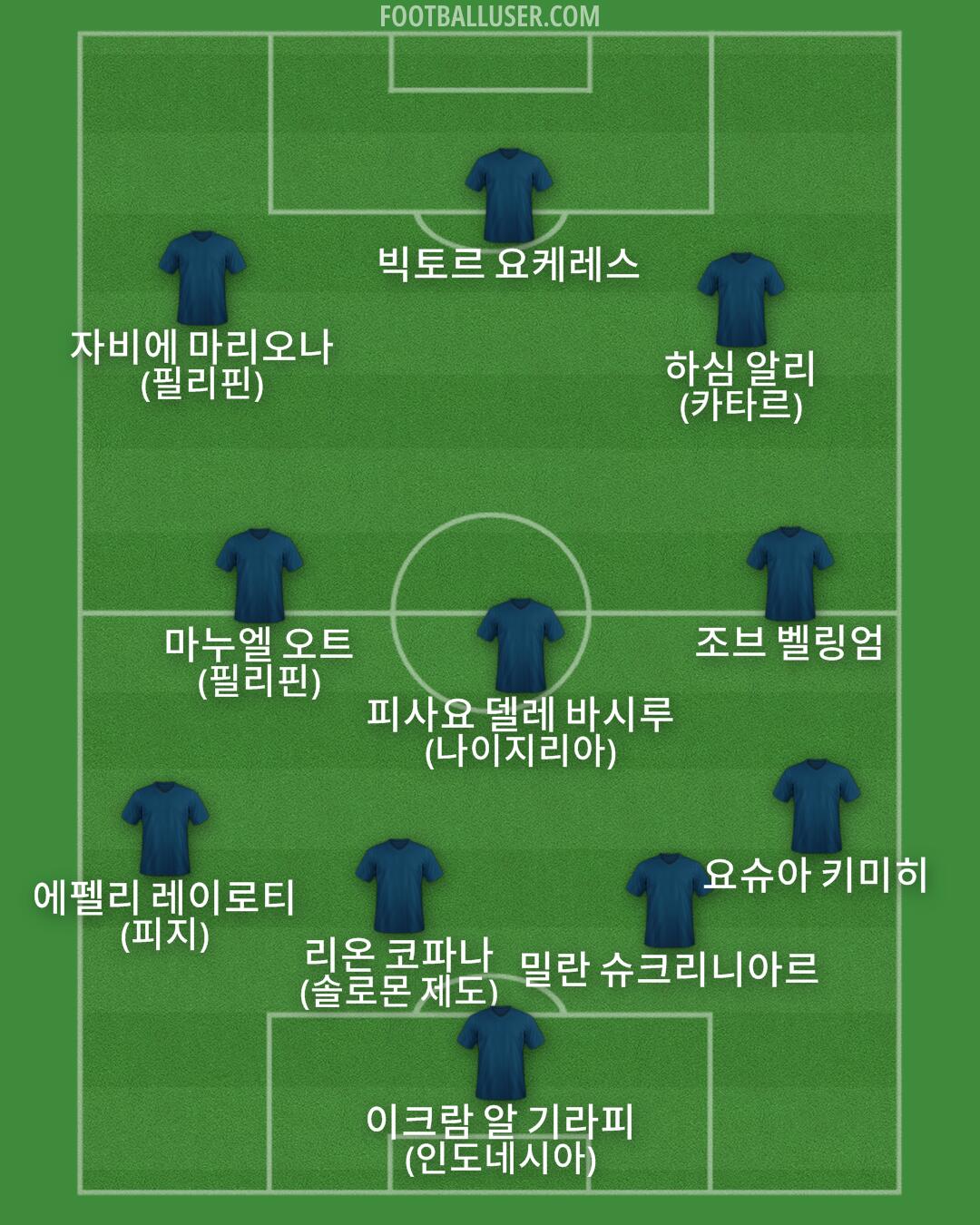 Custom Team Formation 2026