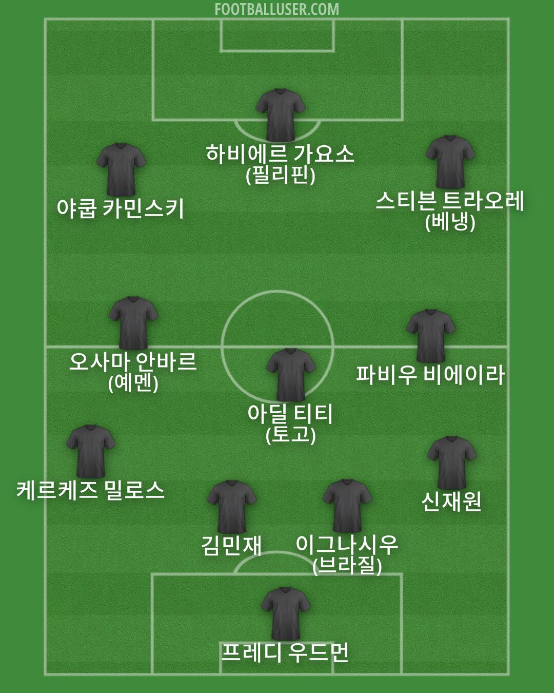 Custom Team Formation 2026