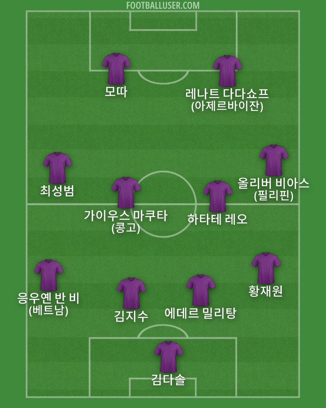 Custom Team Formation 2026