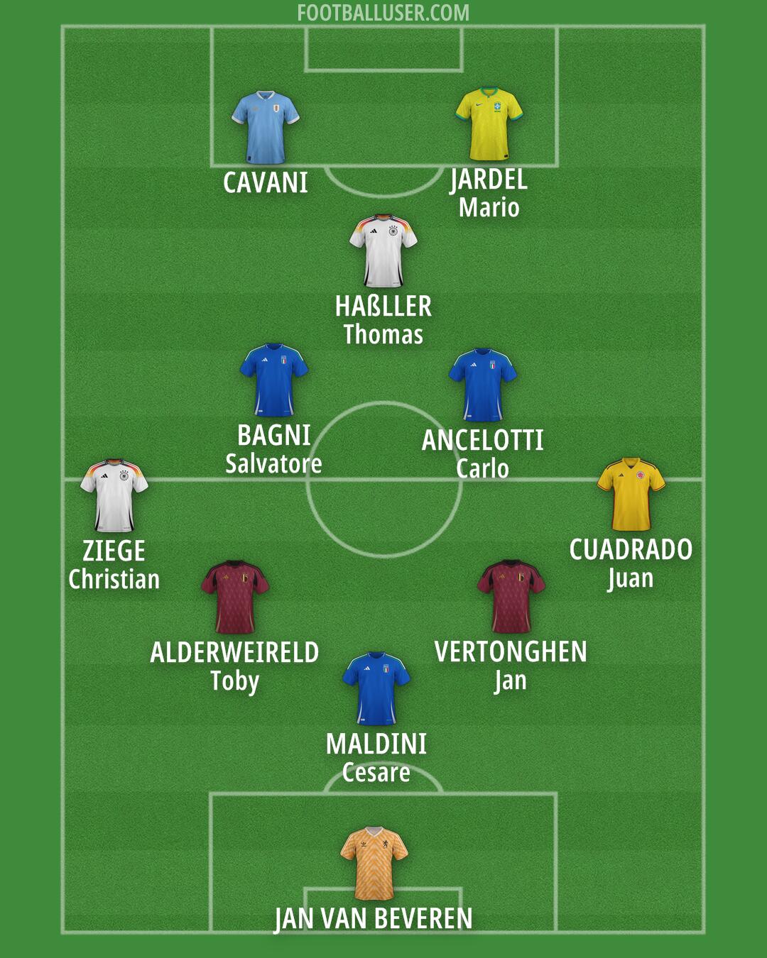 Custom Team Formation 2026