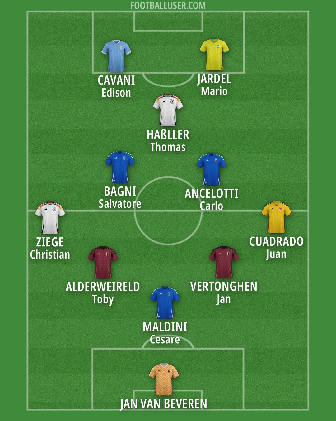 Custom Team Formation 2026