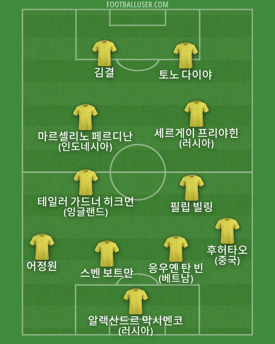 Custom Team Formation 2026