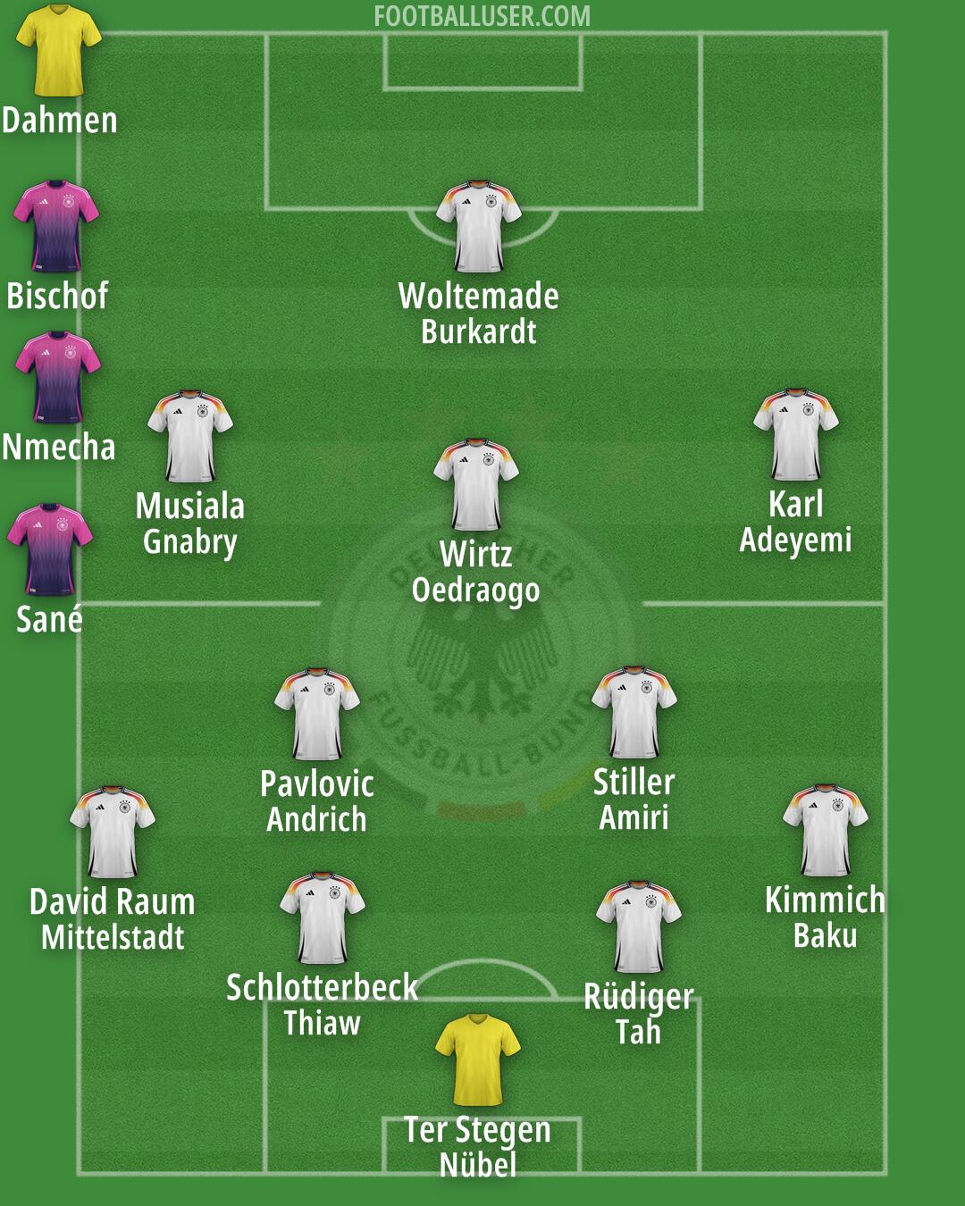 Germany Formation 2026