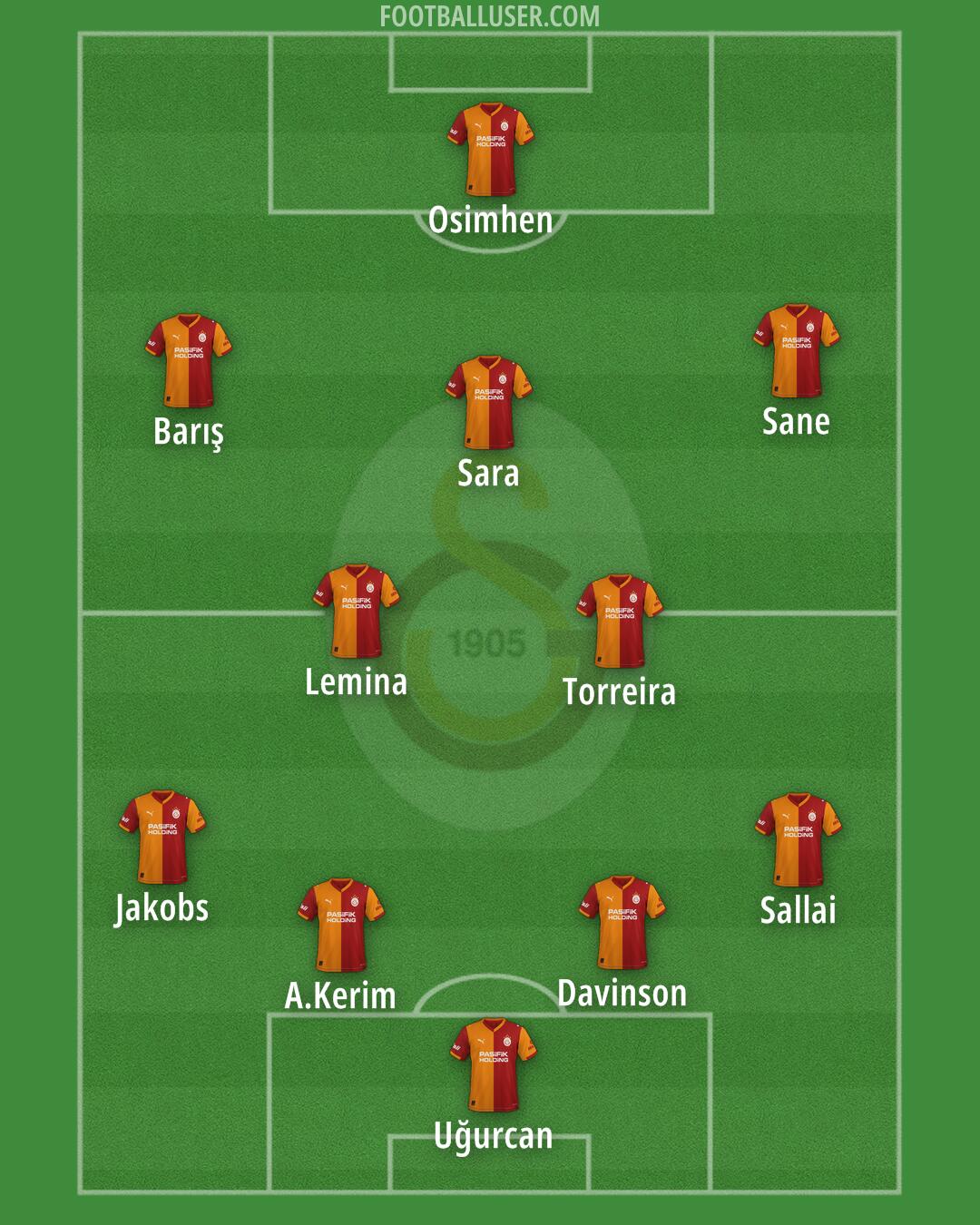 Galatasaray Formation 2026