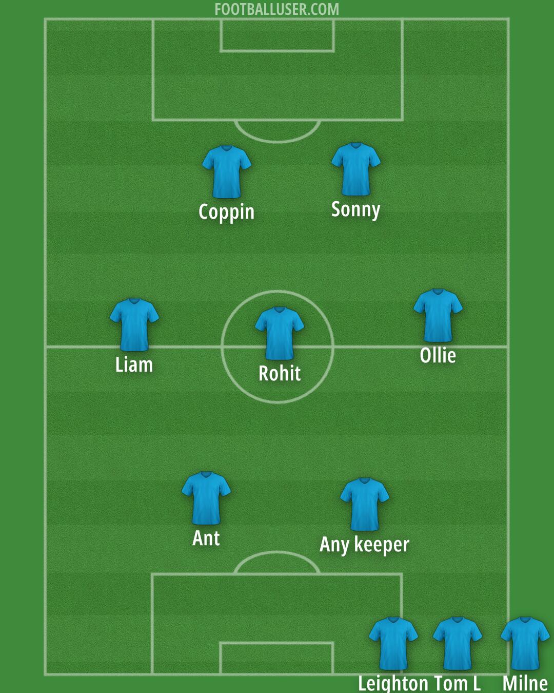 Custom Team Formation 2026