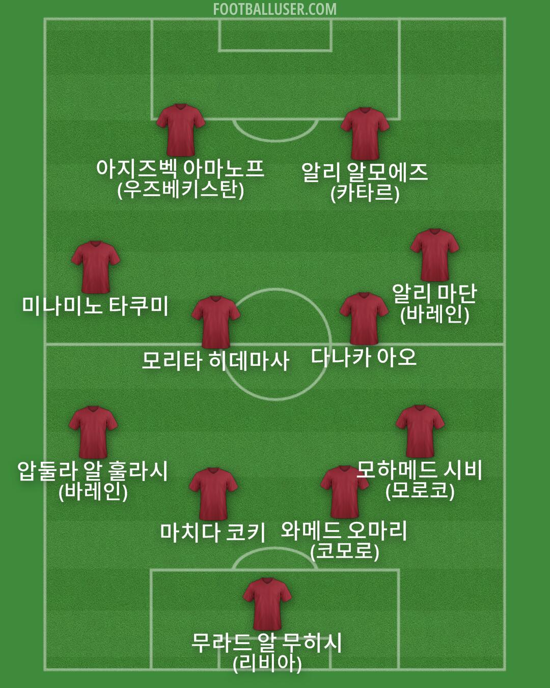 Custom Team Formation 2026