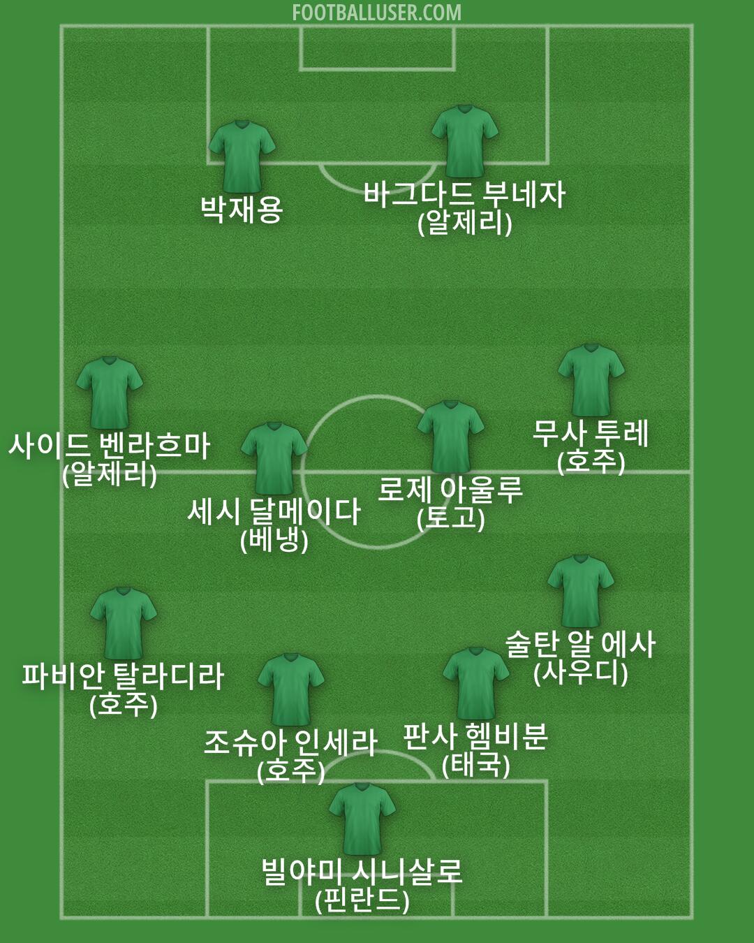 Custom Team Formation 2026