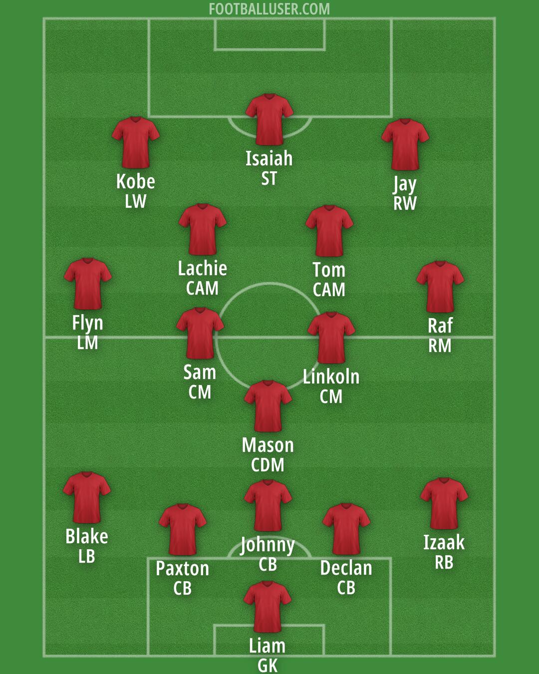 Custom Team Formation 2026