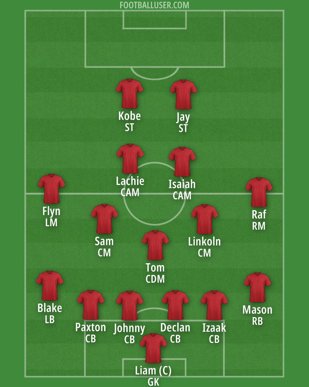Custom Team Formation 2026